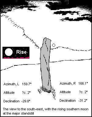 Avinagillan standing stone - drawing and declination