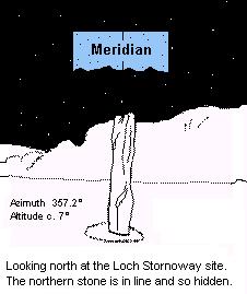 Loch Stornoway standing stones, drawing