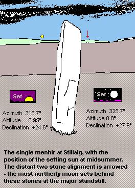 Stillaig standing stone