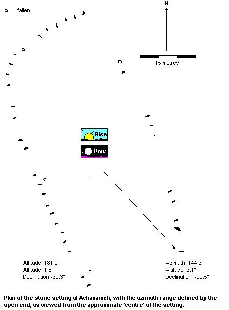 Achavanich - plan