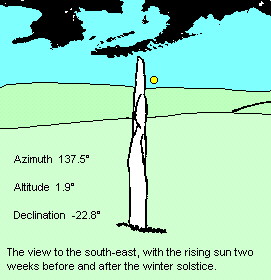 Adpatricj standing stone - drawing and declination