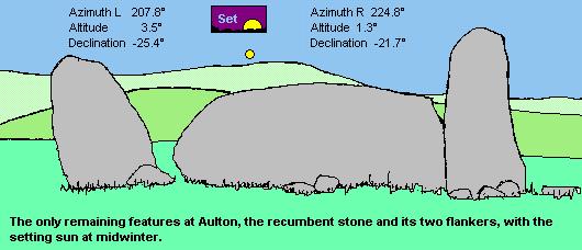 Aulton recumbent stone circle - drawing
