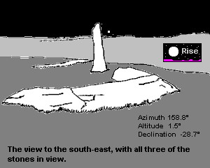 Clach an Tursa standing stone alignment, south