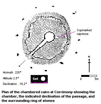 Corrimony chambered cairn (plan)