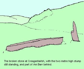 Creagantairbh standing stone - drawing
