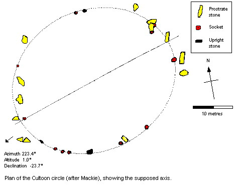 Cultoon, Islay - plan