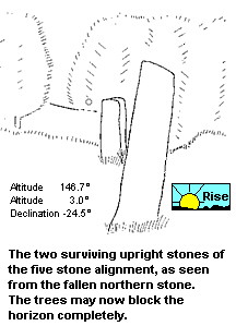 Dervaig standing stones - SE