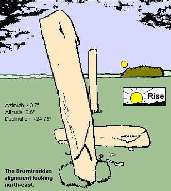  Drumtroddan standing stone alignment NE