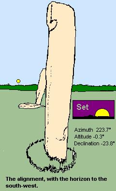 Drumtroddan standing stone alignment SW