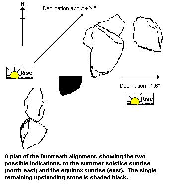 Duntreath, Blanefield alignment - plan