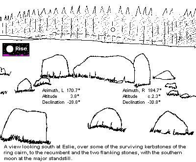 Elsie South recumbent stone circle