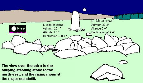 Fowlis Wester cairn and standing stone