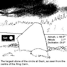 Gask ring cairn