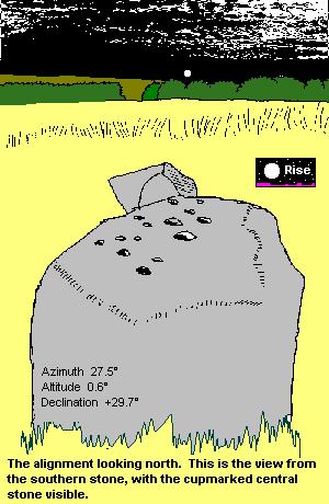 Doune standing stone alignment - north