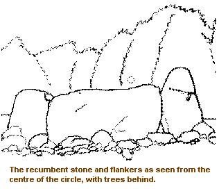 Loanhead of Daviot recumbent stone circle