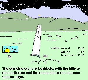 Lochbuie standing stone