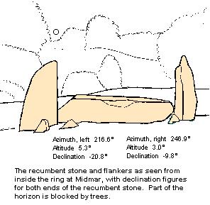 Midmar recumbent stone circle