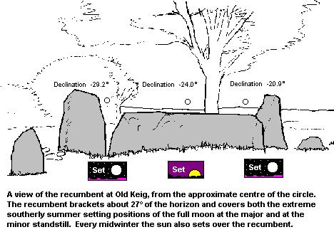 Old Keig recumbent stone circle