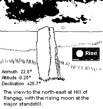 Rangag standing stone - NE