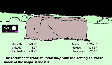 Rothiemay recumbent stone circle