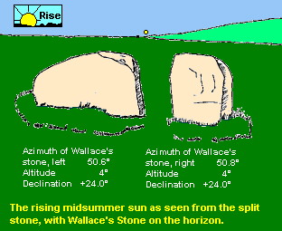 Wallace's Stone, Sherrifmuir -  NE