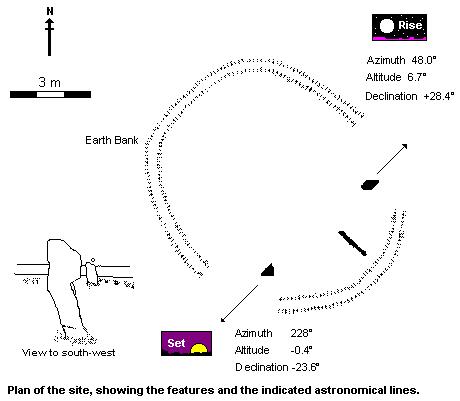 Thieves standing stones - plan