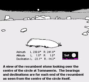 Tomnaverie recumbent stone circle drawing